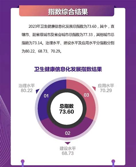 2023病位|2023年我国卫生健康事业发展统计公报